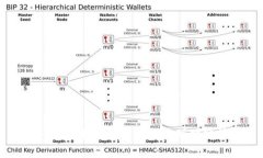 Bitpie转账手续费计算详解：如何更聪明地管理加