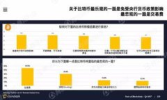 思考一个的优质 狗狗币钱包快速更新：如何高效