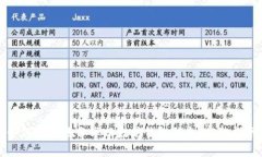 如何安全地分享以太坊钱包信息：完整指南