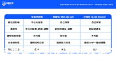 如何找回瑞波币的冷钱包及其注意事项