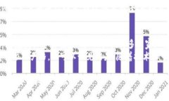 关于“bitp在国内能使用吗”的问题，首先需要明