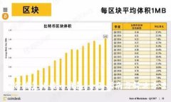如何恢复比特币钱包：全面指南与解决方案