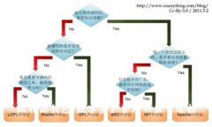 比特派钱包：数字资产管理的最佳选择