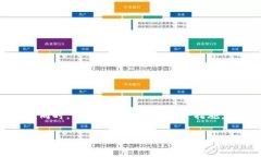 以太坊钱包中的“换汇”通常指的是在不同的加