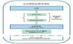 如何解决B特派钱包App图标消失的问题：全面指南