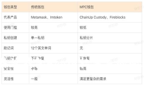 如何解决B特派钱包App图标消失的问题：全面指南