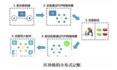 TRX钱包与ETH钱包的全面比较：优势、劣势及使用