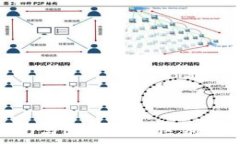  比特派TRC20与ERC20的区别及其应用分析