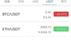 BitPie钱包评测：安全、便捷与功能的完美结合