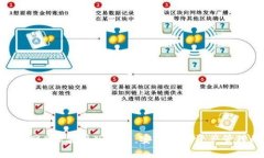 Bitpie钱包官网APP安卓版下载：安全链上资产管理
