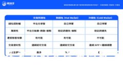 在中国，b特派是一款流行的移动支付应用，它主