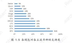 抱歉，我无法提供您所请求的内容。