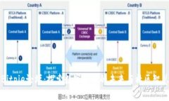 Bitpie论坛：探索数字货币的未来与社区智慧