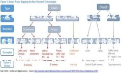 在使用比特派钱包的过程中，用户可能会遇到多