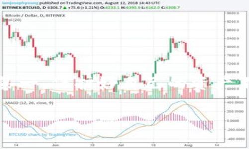 关于B特派的BTM币转账至官方的方法，下面是详细的步骤和注意事项。但是请注意，务必确保在进行任何转账操作之前，了解相关的风险，并确保您在安全的网络环境下进行操作。

### 步骤一：确认您的账户
首先，您需要确保自己已经在B特派平台注册并完成身份验证。只有在完成这些步骤后，您才能进行BTM币的转账。请登录您的B特派账户，查看您的账户余额及BTM币的相关信息。

### 步骤二：获取官方转账地址
访问B特派的官方网站或官方社群，获取BTM币的官方转账地址。确保您使用的是最新的地址，因为转账地址可能会更改。使用不正确的地址可能导致您的资产丢失。

### 步骤三：打开钱包进行转账
在您的B特派账户中，进入钱包部分，找到BTM币的选项。在这里，您会看到“转账”或“发送”按钮。点击该按钮以开始转账流程。

### 步骤四：输入转账信息
在转账页面中，您需要输入以下信息：
ul
  li接收地址：即您在第二步中获取的官方转账地址。/li
  li转账金额：您希望转账的BTM币数量。/li
  li备注信息：选择性填写，通常用于说明转账的目的。/li
/ul

### 步骤五：确认转账
在输入所有必要信息后，务必仔细检查您输入的地址和金额是否正确。在确认无误后，点击“确认”或“发送”按钮，以执行转账。

### 步骤六：查看转账状态
转账完成后，您可以在钱包的交易记录中查看该笔交易的状态。转账一般会在几个区块确认后交易完成，您可能需要稍等片刻才能看到交易状态更新。

### 注意事项
在进行BTM币转账时，请注意以下事项：
ul
  li始终使用官方网站提供的地址，避免因钓鱼网站而导致资金损失。/li
  li确保您的网络环境安全，避免在公共Wi-Fi下进行敏感操作。/li
  li对您转账的每一笔交易进行核实，确保没有错误。/li
/ul

### 总结
通过上述步骤，您可以顺利将B特派平台上的BTM币转账至官方账户。请谨记安全第一，保护好自己的资产不受损失。在此过程中，若有任何疑问，建议联系B特派的客户服务团队以获取帮助。

如有其他相关问题，欢迎随时咨询！