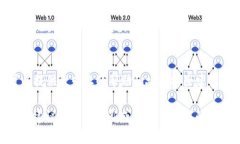 关于“bitp一直显示网络错误”的问题，可以尝试