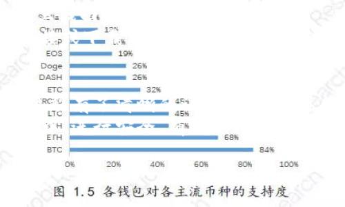 特派钱包（B特派钱包）是一款旨在提供便捷、安全数字货币交易服务的数字钱包。无论是新手还是经验丰富的加密货币投资者，都可以通过特派钱包轻松进行资产管理和交易。在这篇文章中，我们将详细介绍如何操作B特派钱包，包括下载、注册、充值、交易等各个步骤。

一、下载与注册
首先，您需要在手机应用商店或官方网站下载B特派钱包。该钱包同时支持安卓与iOS系统，确保不同平台的用户都能方便使用。
下载完成后，您需要打开应用并进行注册。注册过程通常包括输入您的电子邮件地址、设置密码以及验证身份。为了确保账户安全，建议您启用双重认证（2FA），增加额外的保护层。

二、钱包设置
注册成功后，您将进入钱包的主界面。在这里，可以进行一些基本设置，例如设置交易密码、选择显示语言等。此外，您还可以根据自己的需求创建多重钱包，以便管理不同的数字资产。
这一步非常重要，因为好的设置能够帮助您更好地管理自己的资产并提高安全性。

三、充值操作
在使用B特派钱包之前，您需要进行充值，将数字货币或法币存入钱包。充值的方式有多种，例如通过银行转账、信用卡支付或者直接接收其他用户转账。不同的充值方式会影响到账速度和手续费，建议您根据自己的需求选择合适的方法。
选择充值方式后，系统将提供相应的地址或二维码，复制并按照提示完成相应的转账操作。充值通常需要一定的时间进行确认，因此请耐心等待。

四、数字货币的买卖
完成充值后，您可以开始进行数字货币的交易。在B特派钱包中，您可以选择直接购买、出售或进行兑换。系统会实时显示不同数字货币的市场行情以及交易费用。
通过简单的操作界面，您可以选择所需的交易对，比如比特币对Ethereum（ETH），然后输入交易数量，确认后即可提交交易。交易完成后，相应的金额会自动转入您的钱包或账户。

五、资产管理
在B特派钱包中，资产管理是一个关键环节。您可以通过主界面查看当前的资产状况，包括各类数字货币的当前价值、交易记录等。此外，特派钱包还提供资产分类与标签功能，方便用户管理多种币种。
通过有效的资产管理，用户可以更好地把握市场动态，及时调整投资策略，从而实现资产的增值。

六、安全性及风险控制
数字货币交易伴随一定风险，B特派钱包在安全性方面也采取了多种措施。除了前面提到的双重认证，钱包还具备防钓鱼网站防护功能，确保用户在安全的环境中交易。定期更换密码将进一步增强账户的安全性。
此外，用户在进行交易时，需了解相应的市场风险，尤其是数字货币价格波动幅度较大，及时掌握行情，谨慎操作。

七、使用特派钱包的注意事项
在使用B特派钱包过程中，有几点需要特别注意：首先，务必妥善保存您的私钥和恢复助记词，这将决定您能否在新设备上找回钱包。
其次，请时刻关注钱包的更新版本，及时进行软件更新，以获得最新的安全补丁和功能。最后，保持警惕，切勿点击陌生链接或下载不明应用，以防受到钓鱼攻击。

八、总结
总体来看，B特派钱包的使用相对简单，适合各种层次的用户。通过本篇文章的详尽介绍，相信您已对B特派钱包的操作流程有了清晰的认识。从下载注册到资产管理，每一步都需要用户保持警惕，确保资产的安全。
随着数字货币市场的不断发展，B特派钱包也在持续功能，以便更好地服务用户。希望大家能够在使用B特派钱包的旅程中，进行安全、有效的数字货币交易。

数字货币, 特派钱包, 钱包操作, 资产管理/guanjianci