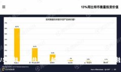 比特派USDT转出手续费详解：2025必看，立即了解转