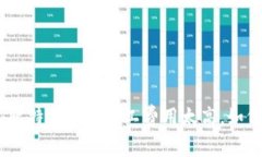 2025必看：比特派钱包矿工费用太高，如何有效降