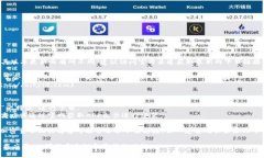 比特派（BitPie）网站的下载网址可能会根据其版