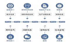 比特派（Biswap）并不是一个交易所，而是一种去