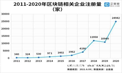 2025必看：比特派纯净——如何在数字时代保护你的资产