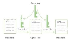 在将Bitpie账户中的资金提现到银行卡之前，需要