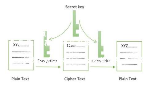 在将Bitpie账户中的资金提现到银行卡之前，需要确保您已经完成了必要的身份验证，并了解提现的相关规则和费用。以下是一般的提现步骤：

步骤一：登录你的Bitpie账户
首先，打开Bitpie钱包应用程序，并使用您的账户凭据登录。如果你还没有账户，请先完成注册并依照指导进行身份验证，确保您的账户处于良好状态。

步骤二：检查您的余额
在账户页面，查看您的余额，确保您有足够的资金进行提款。一般来说，您需要确认钱包中有足够的可用资产，并且需要处理的最低提现金额。

步骤三：选择提现功能
在钱包应用中，通常会有“提现”或“转账”选项。点击进入此功能，您将看到可提取的资产列表。选择您想要提现的数字货币，并确认您选择将其转换为法币。

步骤四：选择提现方式
Bitpie可能会提供多种提现方式，包括银行转账和第三方支付平台。选择“提现到银行卡”这一选项。如果您之前未绑定银行卡，系统可能会要求您添加银行卡信息。

步骤五：填写提款信息
在填写提款信息时，您需要提供以下内容：
1. 提现金额：确保符合最低提款标准。
2. 银行卡号码：请确认银行卡信息准确无误，以免无法提现。
3. 银行名称：确保选择正确的银行，以便资金能够顺利到账。

步骤六：确认并提交提款申请
在确认所填信息无误后，点击提交按钮。有些平台可能会要求您进行二次验证，例如发送验证码到您的手机或邮箱。完成验证后，您的提款申请将被提交。

步骤七：等待处理
提现申请提交后，您需要耐心等待。一般而言，提现处理时间会因平台规定与所选择的提现方式而异。在此期间，请定期查看您的账户状态，保持关注。

步骤八：确认到账
一旦提现请求被处理并成功转账，您会收到通知。检查您的银行卡交易记录，以确认资金已经到账。如果长时间未收到款项，建议联系Bitpie的客服支持，询问提现进度。

注意事项
在进行提现操作时，有几个注意事项需要牢记：
- 交易费用：提现通常会涉及到一定的手续费，确保对此有详细了解，以免因为费用导致提款金额不足。
- 提现限制：每个平台对于每日或每月的提现金额可能会有所限制，确保您了解这些规定，以便顺利提现。
- 安全性：确保您使用的设备和网络连接安全，避免在公共Wi-Fi或不安全的环境中进行财务操作，以降低被盗风险。

通过以上步骤，您应该能够顺利地将Bitpie中的资金提现到银行卡。如果您在过程中遇到问题，建议及时与Bitpie的客服团队沟通解决。记住，了解相关流程和条款能够帮助您更便利地管理您的资金，确保您的资产安全无虞。

希望这些信息能对您有所帮助！