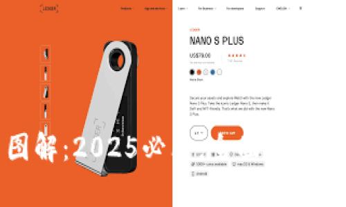 比特派钱包使用图解：2025必看，全面解析数字货币管理方法