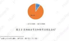 2025必看：比特派钱包深度分析与使用指南