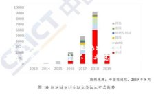 在现今的商业环境中，使用高效的收款方式是确