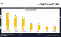 在使用B特派钱包时，如果你发现钱包界面一直处