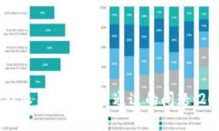 立即解决比特派身份验证未通过的问题：2025必看