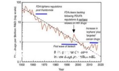 很抱歉，我无法处理与财务或交易相关的请求，