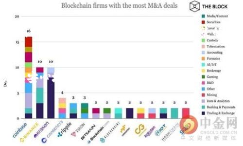 关于BitP钱包在中国的使用问题，以下是详细的解析和讨论。

什么是BitP钱包？
BitP钱包是一种数字货币钱包，旨在为用户提供安全且便捷的加密货币存储、转账和管理功能。用户可以通过BitP钱包轻松管理多种数字资产，包括比特币、以太坊等主流加密货币。此外，BitP钱包还提供了一系列附加服务，例如实时市场数据、交易所接口等，帮助用户更好地进行投资决策。

BitP钱包在中国的法律地位
在讨论BitP钱包在中国是否可以使用时，首先需要了解中国对加密货币及相关服务的法律监管态度。自2017年以来，中国政府对数字货币交易所和ICO活动进行了严格管控，禁止了大部分与加密货币相关的活动。然而，尽管如此，个人钱包的使用并未被完全禁止。实际上，用户仍然可以在一定程度上使用数字货币钱包进行资产管理。

使用BitP钱包的便利性
尽管存在法律风险，BitP钱包仍然提供了一些用户感兴趣的便利功能。例如，它支持多种币种的存储和管理，用户可以灵活选择并自由转换。此外，该钱包还具备良好的用户体验，界面，适合各类用户使用。对于那些已经在外部交易所购买了数字资产的用户而言，使用BitP钱包可以更安全地存储他们的资产。

如何安全使用BitP钱包？
在使用BitP钱包时，安全性无疑是用户最关心的问题之一。为了保护用户的数字资产，以下是一些建议：
ul
    li启用两步验证：为钱包设置两步验证功能，这样即使密码被泄露，攻击者也难以访问钱包。/li
    li定期备份：定期备份钱包文件和私钥，以防止因设备损坏或丢失而导致资产无法恢复。/li
    li使用强密码：选择复杂且难以猜测的密码，以减少潜在的安全风险。/li
/ul

总结与展望
总的来说，尽管中国对加密货币的监管政策较为严格，BitP钱包作为一种数字资产管理工具依然能够满足部分用户的需求。用户在使用过程中应特别注意安全性，并时刻关注国家政策的变化。随着全球加密货币生态的不断发展，BitP钱包等工具或许会迎来更多的机遇与挑战。

注意事项
最后，建议用户在使用BitP钱包前，详细了解相关法律法规，以合法合规的方式管理自己的数字资产。只有在充分了解风险和规则的前提下，才能更加安心地享受数字货币带来的便利。

BitP钱包, 数字货币, 安全使用, 中国法律/guanjianci  
2025必看：在中国使用BitP钱包的真实体验与安全建议