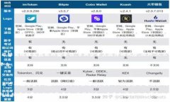 特派钱包安全性高吗？知乎热门讨论解析特派钱