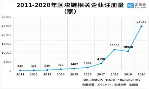    立即下载！2025必看BK钱包最新版全解析  / 

 guanjianci  BK钱包, 数字货币, 钱包安全, 电子支付  /guanjianci 

引言：数字货币的新时代
随着数字货币的迅猛发展，越来越多的人开始关注和使用数字钱包。在这个快速变化的时代，如何选择一款安全、便捷且功能丰富的数字钱包成为许多用户的核心关注点。BK钱包作为一款备受欢迎的数字钱包，其最新版令无数用户期待。那么，BK钱包最新版究竟具备哪些亮点呢？以下将为您详细解析。

一、BK钱包的基本概念
BK钱包是一个专注于数字货币管理的电子钱包，允许用户安全地存储、发送和接收不同类型的数字货币。例如，比特币、以太坊等主流加密货币都能在BK钱包中便捷操作。BK钱包的设计初衷是希望能为用户提供一个安全的数字货币管理平台，降低风险，同时提升效率。

二、BK钱包最新版的主要特性
strong1. 用户友好的界面/strong
BK钱包最新版在用户界面设计上做了，提高了可用性和易用性。无论您是初次接触数字货币的新人，还是有经验的投资者，都能轻松上手。新版本提供了清晰的导航和直观的操作流程，使得用户可以快速完成交易。

strong2. 强化的安全性/strong
安全性是用户选择数字钱包时最为关心的因素之一。BK钱包最新版采用了多重加密技术，确保用户的数字资产安全。此外，钱包内置了生物识别和双重身份验证功能，这些都大大提升了安全性，降低了被黑客攻击的风险。

strong3. 多种资产支持/strong
随着数字货币的多样化，BK钱包最新版不仅支持主流数字货币，还逐渐引入了一些小众币种，以满足用户的需求。这种多样性为用户提供了更大的自由度和选择空间，使得操作更加灵活。

strong4. 即时交易功能/strong
BK钱包最新版的即时交易功能，无疑是其一大亮点。用户只需简单几步，就可以实现快速交易，避免了传统金融交易中的繁琐步骤。这种高效率的交易方式，不仅提升了用户体验，也适应了现代人对效率的追求。

三、BK钱包的使用场景
BK钱包的应用场景非常广泛，用户可以在多个领域中充分享受其带来的便利。例如：

strong1. 在线购物/strong
越来越多的商家开始接受数字货币支付，BK钱包支持多种币种的支付方式，使得用户能够方便快捷地完成在线购物。这种趋势不仅为消费者提供了更多选择，也助力了数字货币的普及。

strong2. 跨境交易/strong
BK钱包提供了迅速且低成本的跨境交易功能，无需考虑传统金融体系中的高额手续费和汇率波动。这使得用户在进行国际汇款时，能够节省大量成本，提高交易效率。

strong3. 投资理财/strong
BK钱包最新版整合了投资功能，用户可以通过钱包直接参与数字货币投资，实时监控市场行情。通过这一功能，用户能够更好地把握投资机会，投资组合。

四、BK钱包与其他钱包的对比
在众多数字钱包中，BK钱包有哪些优势？与其他产品相比较，BK钱包最新版凭借如下几点脱颖而出：

strong1. 更高的安全性/strong
虽然市场上有很多数字钱包，但并不是所有的钱包都能提供同样的安全保障。BK钱包最新版通过不断升级技术保障了用户资产的安全性，减少了潜在的风险。

strong2. 便捷的用户体验/strong
操作界面的简洁易用，出色的客户服务等进一步提升了BK钱包的竞争力。这让用户在使用BK钱包时感受到更流畅的体验，避免了繁琐的操作流程。

五、注意事项与建议
虽然BK钱包最新版具有许多优点，但用户在使用时仍需要注意以下几点：

strong1. 保护私钥/strong
私钥是用户访问钱包和进行交易的关键。无论BK钱包的安全性多么强大，用户都需负责妥善管理自己的私钥，避免被盗取。

strong2. 关注市场动态/strong
数字货币市场波动较大，因此用户在进行投资时应保持理性，关注市场动态，及时调整投资策略。

strong3. 定期更新应用/strong
BK钱包最新版会定期发布更新，以修复漏洞和提升安全性。用户应定期检查并更新应用，以确保使用最新和安全的版本。

六、结束语
BK钱包最新版，无疑是数字货币领域中的一瓣璀璨之星。它不仅以安全、便捷和多样性赢得了用户的青睐，也为推进数字经济的发展作出了积极贡献。在未来，BK钱包还将不断和创新，为用户提供更好的服务。因此，不妨立即下载体验这款优质的数字钱包，开启您的数字货币之旅！