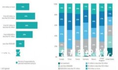 2025必看：如何安全高效使用BitP钱包，立即了解！