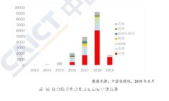 2025必看：比特派点对点交易指南，立即了解如何