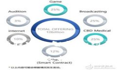 比特派（BitPie）作为一个多币种钱包，支持多种