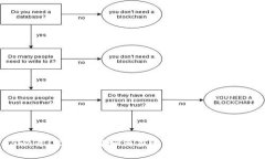 2025必看：立即了解如何在比特派上出售您的ETH