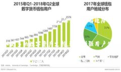 在当今数字货币的世界中，钱包的安全性、便捷