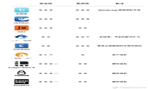 USDT（泰达币）是一种广泛使用的稳定币，设计目的是与美元保持1:1的价值稳定。很多加密货币投资者选择将USDT存放在个人钱包中，来保护自己的资产和加强对资产的控制。那么，USDT可以放到钱包吗？以下是详细的解答和相关信息。

什么是钱包？
在加密货币的世界中，“钱包”是指存储数字货币的工具。它可以是软件（如手机应用程序或桌面应用程序）或硬件（如USB设备）。加密钱包的种类多种多样，各自有着不同的安全性、便捷性和使用体验。最重要的是，钱包使用户能够管理个人的加密资产，包括发送、接收和存储各种加密货币。

USDT可以存放在哪些类型的钱包？
USDT可以存放在多种类型的钱包中，包括热钱包和冷钱包。
ul
    listrong热钱包：/strong这些是在线钱包，可以随时访问。它们方便用户进行交易，因为它们通常与交易所或其他在线服务相连。有很多应用程序和平台提供热钱包服务，如Binance、Coinbase等。/li
    listrong冷钱包：/strong这些是离线设备，相对较安全，尤其适合长时间存储大额加密资产。常见的冷钱包有硬件钱包（如Ledger、Trezor）和纸钱包。/li
/ul
因此，选择合适的钱包需要考虑你的需求，尤其是安全性与便利性之间的权衡。

如何将USDT存放到钱包中？
存放USDT的过程相对简单，通常有以下几个步骤：
ol
    li首先，选择一个支持USDT的加密钱包，无论是热钱包还是冷钱包。/li
    li如果你选择的是热钱包，首先需要下载相应的应用程序并创建一个账户。如果是冷钱包，则需要按照制造商的说明书进行设置。/li
    li接下来，获取你的USDT地址。这是一个独特的字符串，可以用来接收加密货币。/li
    li最后，将USDT转移到你的钱包地址。这一步需要登录到你当前存放USDT的交易所，并进行提现或转账操作。在输入地址时，确保无误，以免造成资产损失。/li
/ol

USDT存放的优势
将USDT存放在钱包中有许多明显的优势：
ul
    listrong安全性高：/strong使用冷钱包存储USDT可以大大降低黑客攻击的风险。/li
    listrong自主控制：/strong拥有私钥意味着你对资产的完全控制，不再依赖交易所。/li
    listrong便捷性：/strong通过热钱包，可以轻松便捷地进行交易。/li
/ul
然而，用户在存放USDT时，也需要注意风险管理，确保私钥的安全，避免丢失或被盗。

注意事项
在存放USDT时，要特别注意以下几点：
ul
    listrong选择可靠的钱包：/strong一定要选择受到社区认可、拥有良好声誉的钱包和服务提供商。/li
    listrong定期备份：/strong确保备份你的钱包数据，以防止意外丢失。/li
    listrong保持更新：/strong定期更新钱包软件，以确保获得最新的安全补丁和功能。/li
/ul
此外，不要轻信任何不明链接或邮件，以免诈骗或网络钓鱼。

未来趋势
随着区块链技术的发展以及数字货币的普及，越来越多的人开始重视加密资产的管理，存放和使用USDT的需求也将不断上升。同时，加密钱包的安全性和用户体验也将持续改善，这将推动USDT和其他数字资产更广泛的应用。我们预计，到2025年，数字资产的管理将成为越来越多人的日常消费和投资选择。

综上所述，USDT可以安全地存放在多种类型的钱包中。根据个人需求选择合适的钱包，确保安全性和便利性，同时定期更新和备份钱包数据，这是有效管理USDT的重要步骤。

USDT, 加密货币, 钱包, 安全性/guanjianci