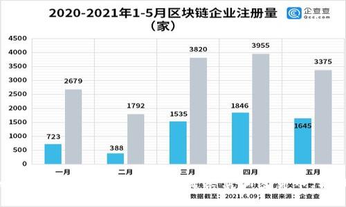 2025必看：比特派钱包如何一键买卖加密货币，轻松入门！