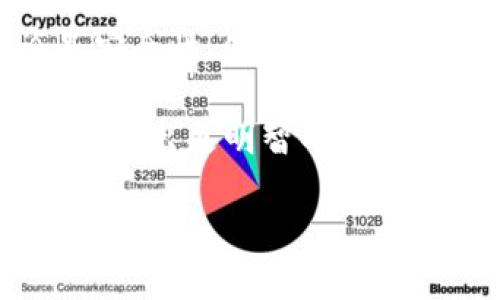 在选择一个支持Solana（SOL）链的钱包时，用户需要考虑多个因素，如安全性、易用性以及对其他币种的支持。以下是几个支持Solana链的钱包：

### 1. Phantom Wallet
Phantom 钱包
Phantom是一款非常流行的Solana生态钱包，因其界面友好和易于使用而受到许多用户的青睐。它支持标准的Solana资产，也可以方便地与去中心化应用（DApp）进行交互。

### 2. Sollet Wallet
Sollet 钱包
Sollet是一种非托管式钱包，特别设计用于Solana网络。用户可以通过Sollet直接与Solana的各种DeFi应用进行交互。它也支持多种代币，并允许用户导入其他钱包的私钥，非常适合有一定技术背景的用户。

### 3. Ledger
Ledger 钱包
Ledger是一个硬件钱包，提供额外的安全层。虽然它本身不是Solana特定的钱包，但通过其Ledger Live应用可以支持Solana的资产。因此，对于那些重视安全性的用户，Ledger是一个不错的选择。

### 4. Solflare Wallet
Solflare 钱包
Solflare是另一个专门为Solana设计的钱包，功能强大且支持多种资产。用户可以通过Solflare进行质押，也可以方便地于其他DeFi平台进行交易。

### 5. Trust Wallet
Trust Wallet
Trust Wallet是一个多链钱包，虽然其主要以Ethereum和Binance Smart Chain众所周知，但是它也开始支持Solana。用户可以使用Trust Wallet方便地管理和交易其Solana资产。

### 选择钱包时的考虑因素
选择钱包时的考虑因素
选择合适的钱包不仅关乎用户的资金安全，也影响到用户的使用体验。首先，安全性是最重要的考虑因素。比如，硬件钱包和非托管钱包通常比托管钱包更安全，因为它们使用户能够完全控制自己的私钥。

其次，用户界面和易用性也是至关重要的。对于不熟悉技术的用户而言，一个直观而简洁的界面往往能够提升使用体验。此外，钱包的扩展性，比如是否支持其他数字资产或应用程序，也值得考虑。

最后，社区支持和持续更新也很关键。一个活跃的开发团队和用户社区不仅能提供技术支持，还能不断更新和改善钱包的功能。

### 结论
结论
在选择Solana钱包时，用户可以根据自己的需求和使用习惯，选择最适合自己的钱包。无论是安全性、使用便捷性还是对资产的支持，以上列举的钱包都能满足不同用户的需求。

无论你是初学者还是经验丰富的加密货币投资者，了解这些钱包的特点和优缺点，可以帮助你做出更明智的决定。

希望这些信息能帮助你更好地理解Solana链钱包的选择！