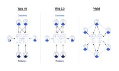 关于钱包Token码的详细介绍钱包Token码是一个在数