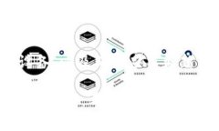 如果您在登录比特派时遇到“网络异常”的问题