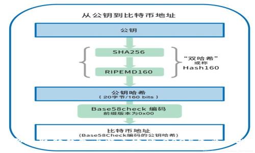 立即获取脑钱包比特币地址，2025年必看指南