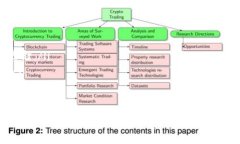 Matic币（现已更名为Polygon币）是一种用于支持P