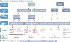   使用比特派在Uniswap进行交易的完整指南 - 2025必